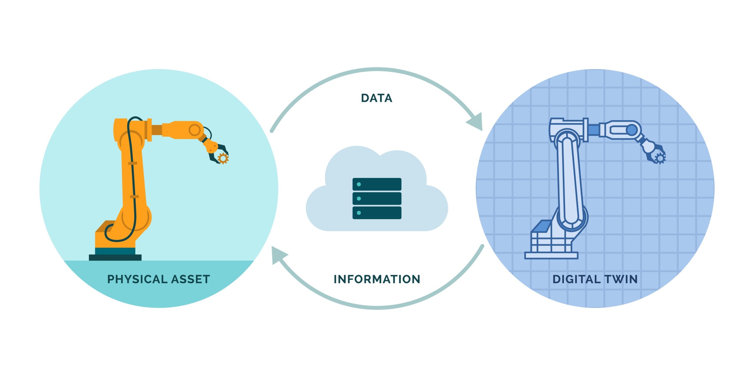 Digital Twin