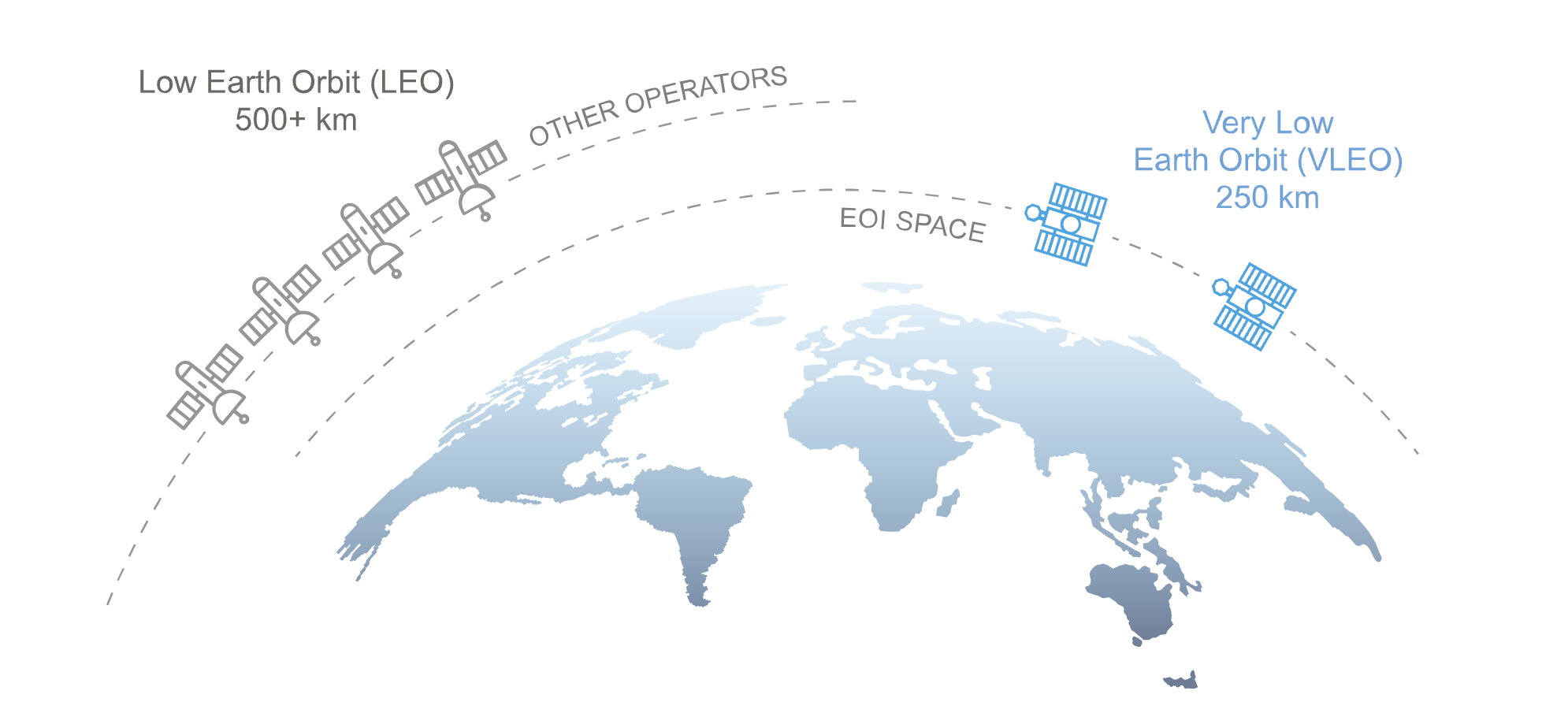 EOI Space VLEO